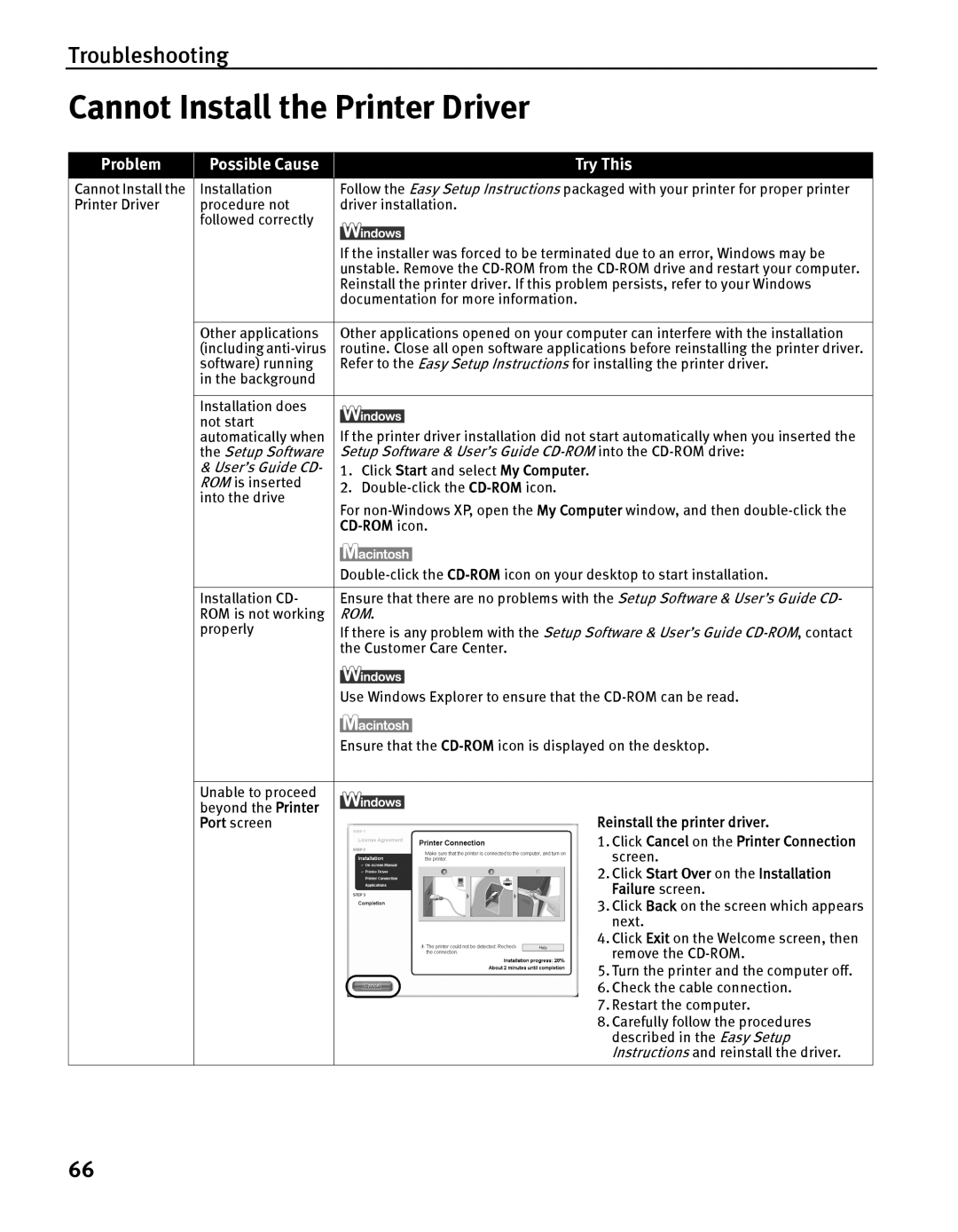 Canon iP5000 quick start Cannot Install the Printer Driver, CD-ROM icon, Reinstall the printer driver, Failure screen 