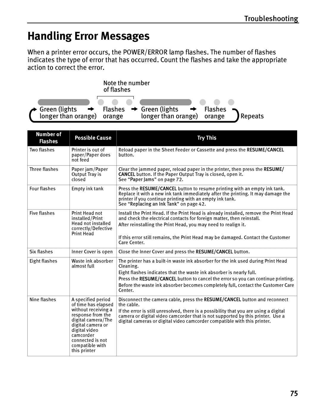 Canon iP5000 quick start Handling Error Messages 