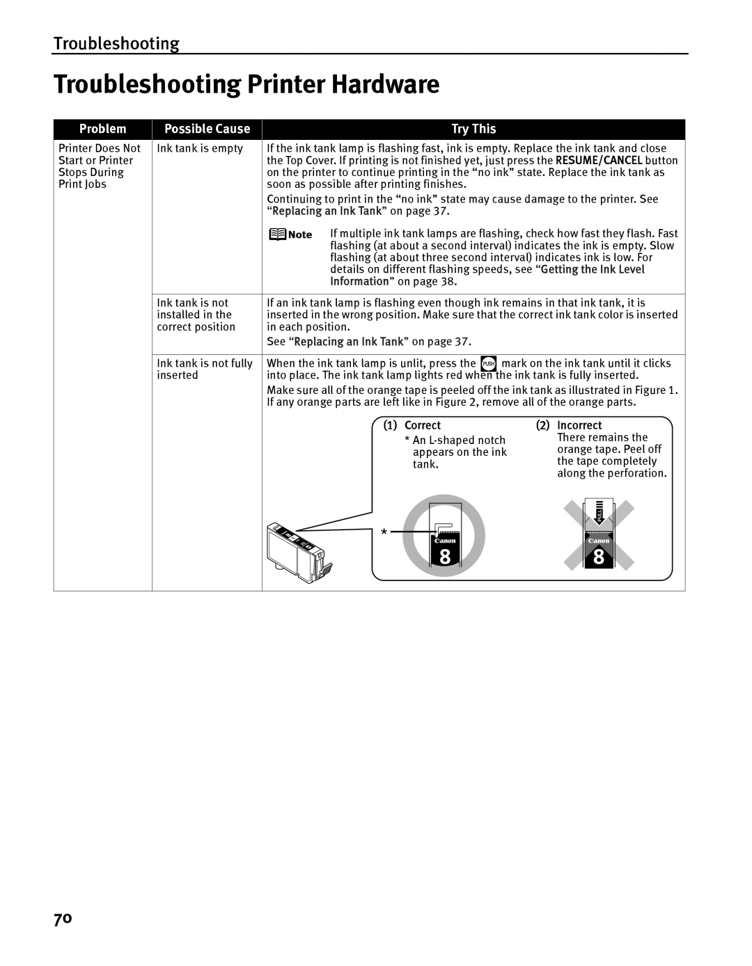 Canon IP5200 quick start Troubleshooting Printer Hardware, Correct Incorrect 