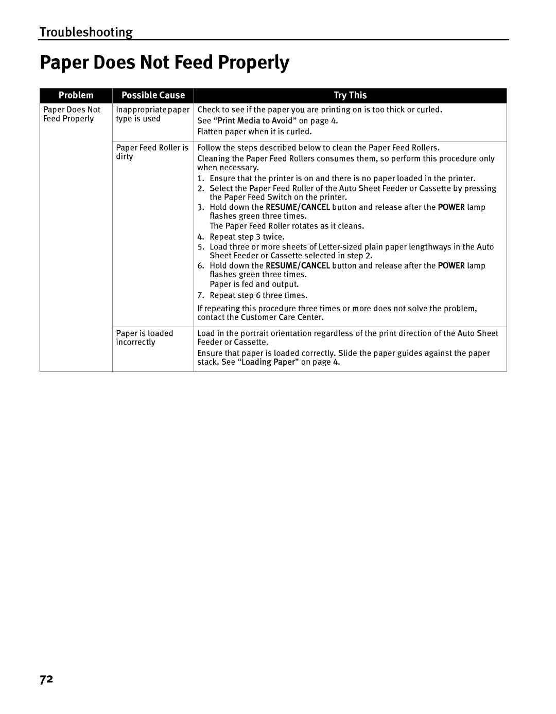 Canon IP5200 quick start Paper Does Not Feed Properly 