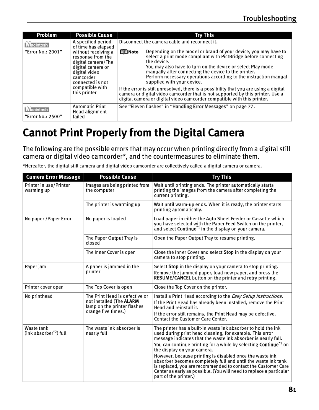 Canon IP5200 quick start Cannot Print Properly from the Digital Camera 