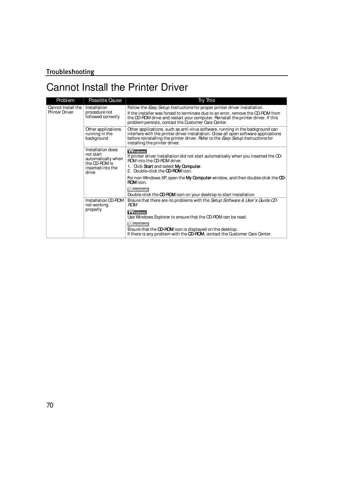 Canon IP90 quick start Cannot Install the Printer Driver, Problem Possible Cause Try This 