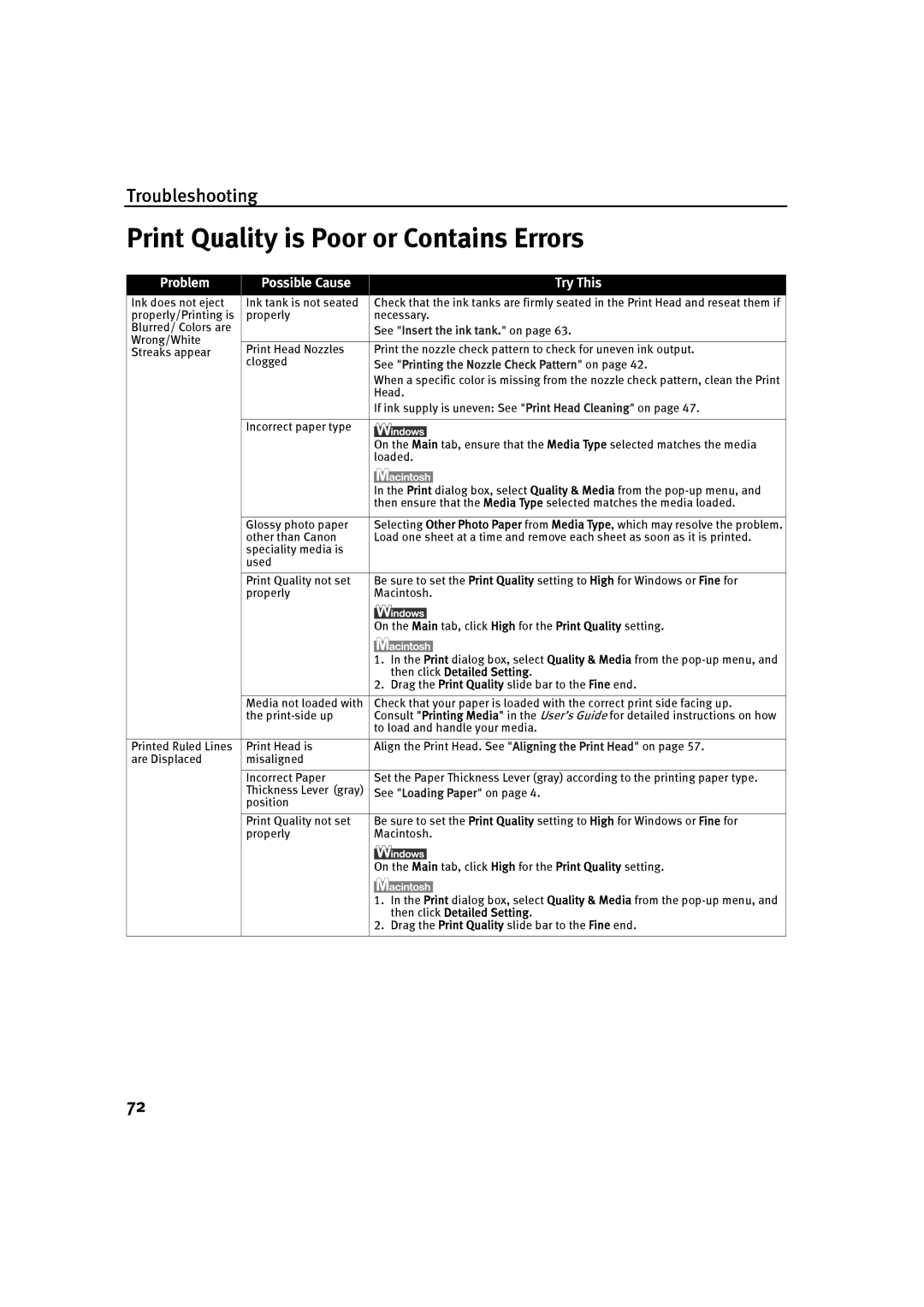 Canon IP90 quick start Print Quality is Poor or Contains Errors, See Insert the ink tank. on 