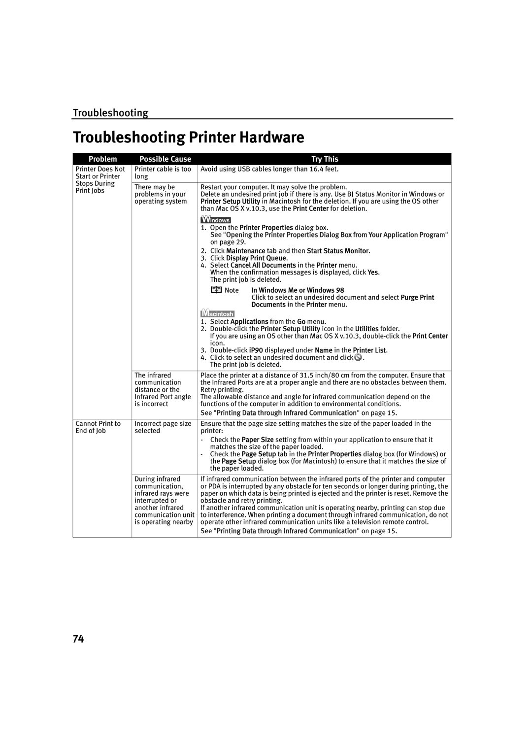 Canon IP90 quick start Troubleshooting Printer Hardware 