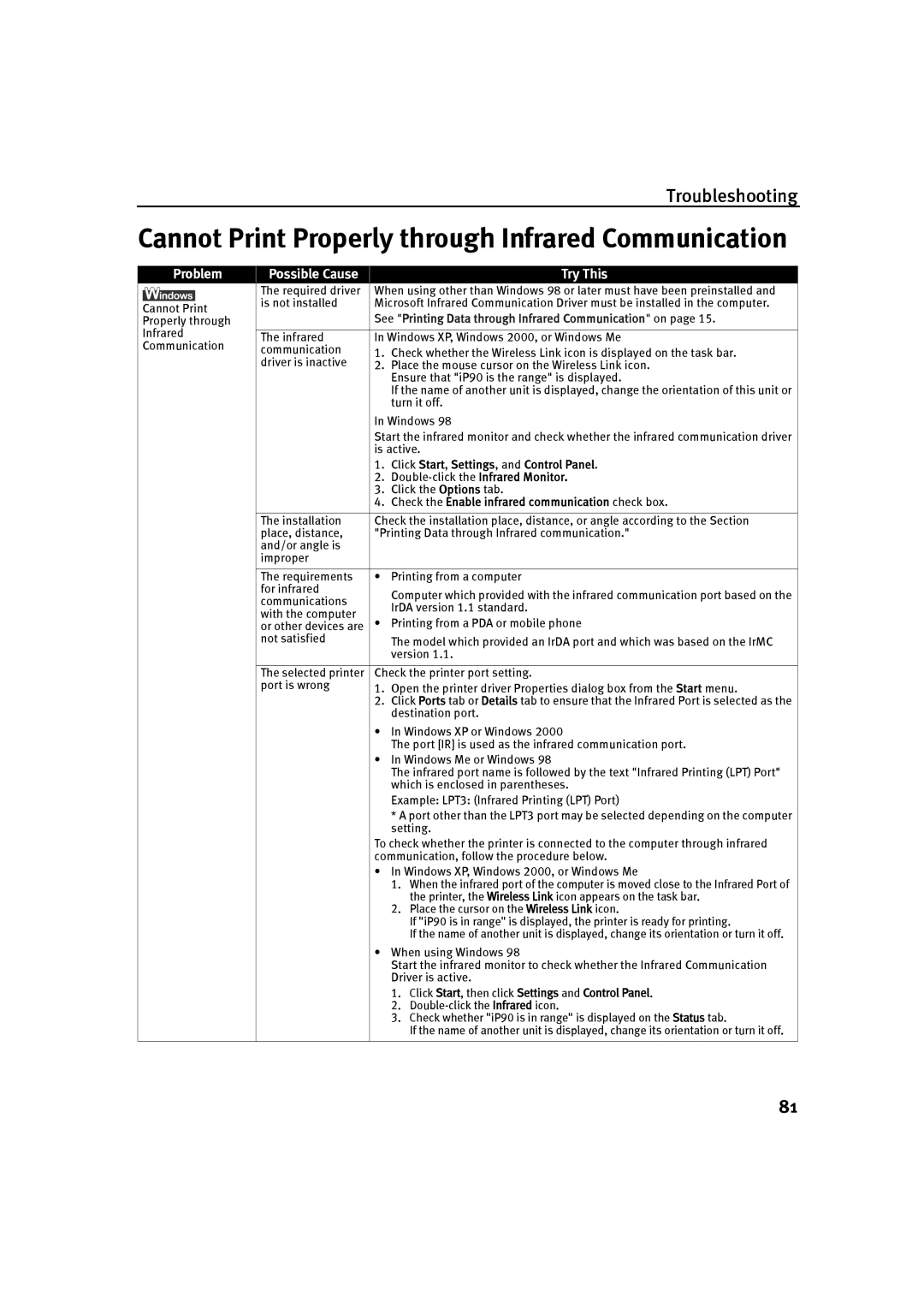 Canon IP90 quick start Cannot Print Properly through Infrared Communication 