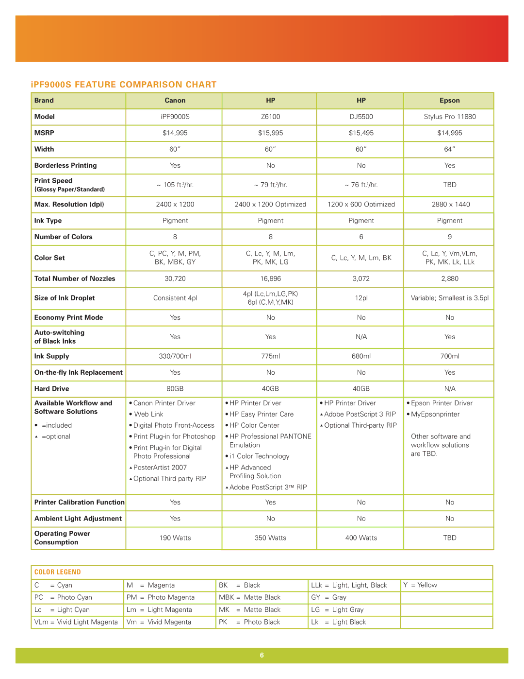 Canon IPF8000S manual IPF9000S Feature Comparison Chart 