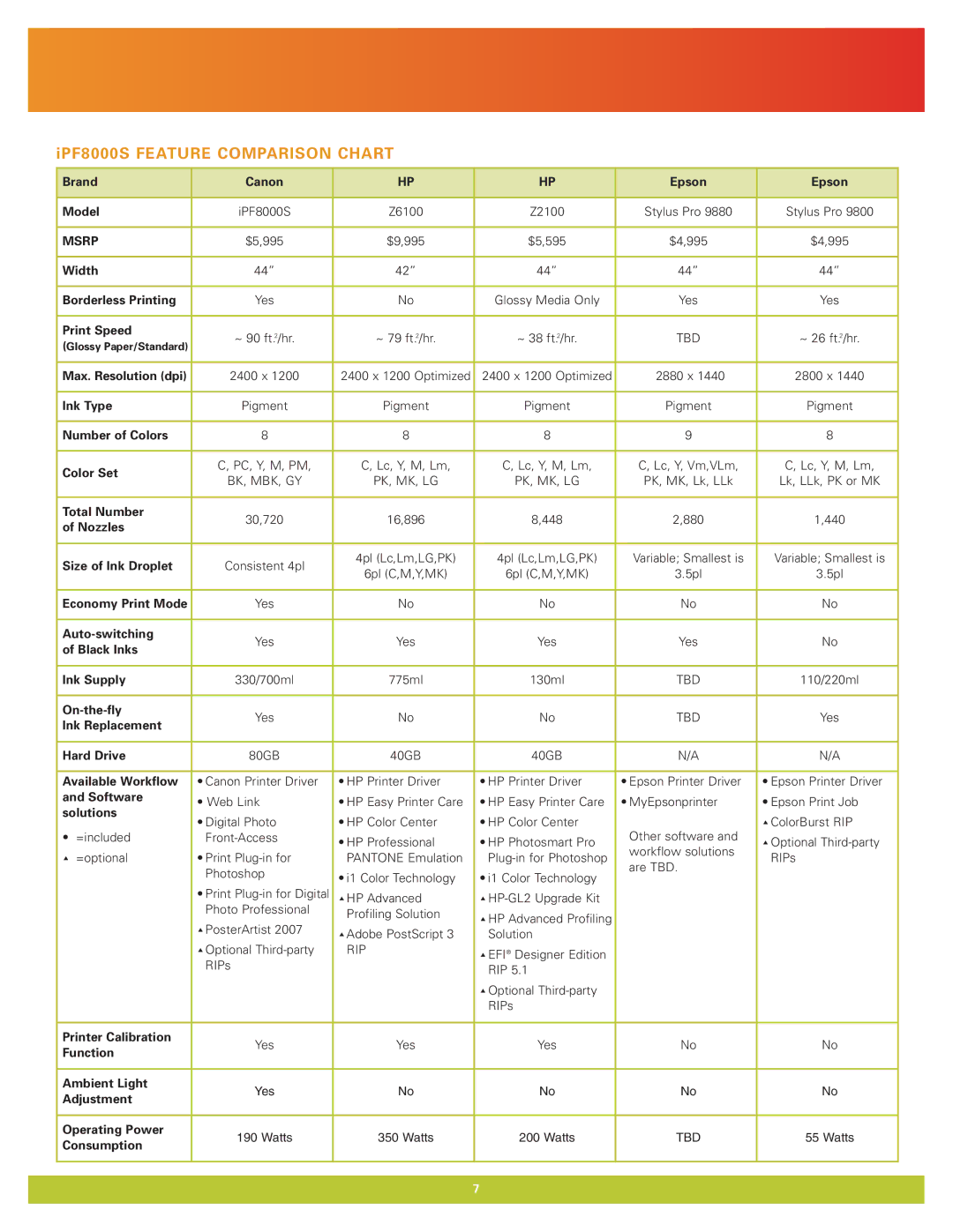 Canon IPF9000S manual IPF8000S Feature Comparison Chart 