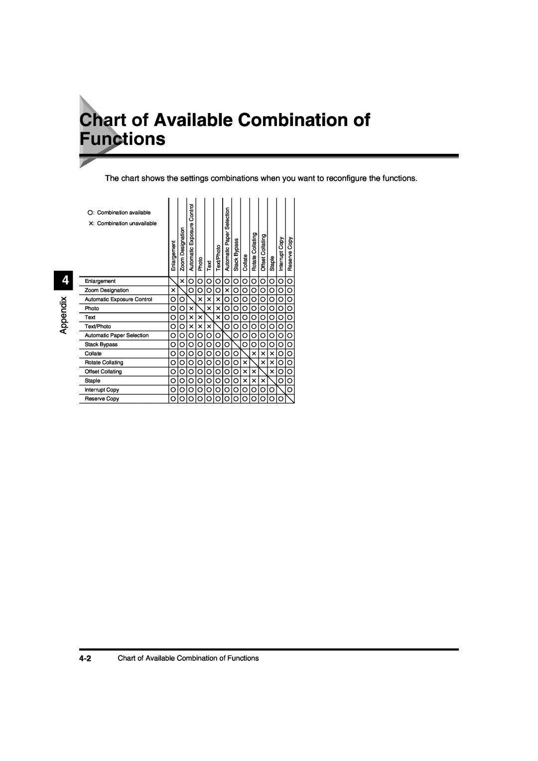 Canon IR1600 manual Chart of Available Combination of Functions, Appendix 