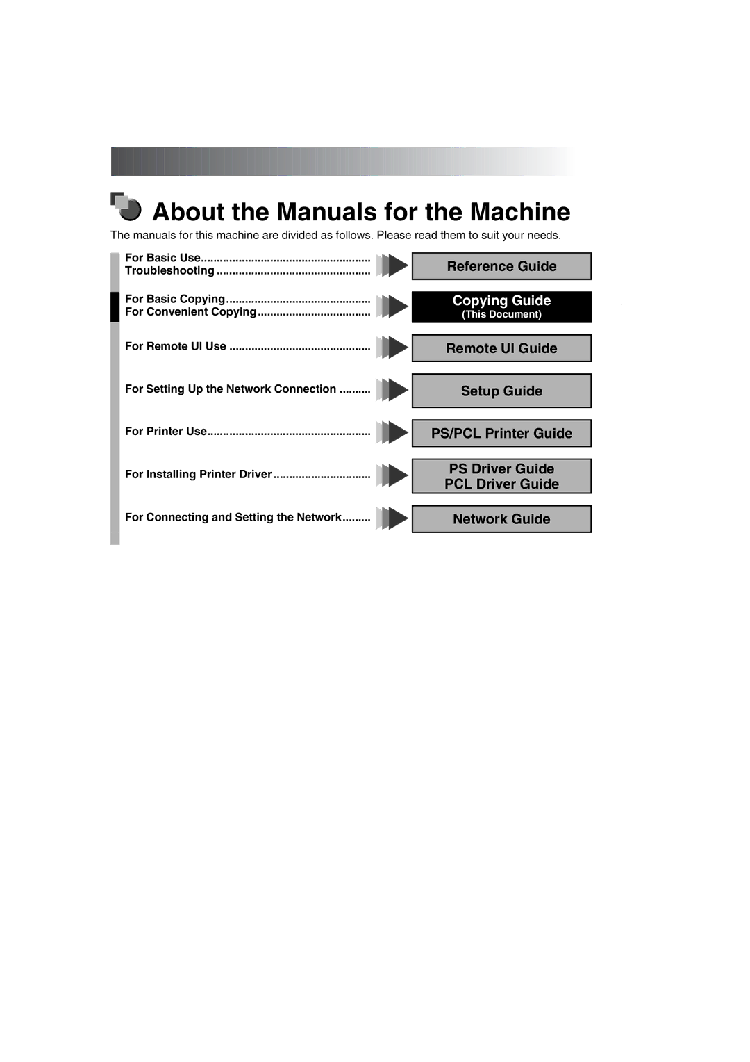 Canon IR1600 manual About the Manuals for the Machine, For Connecting and Setting the Network 