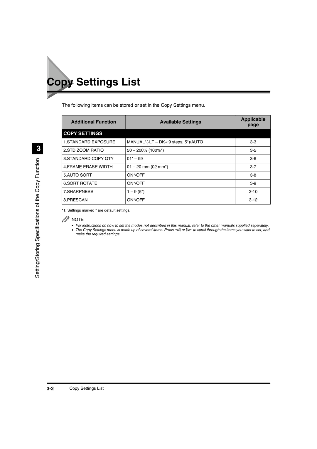 Canon IR1600 manual Copy Settings List, Additional Function Available Settings Applicable 