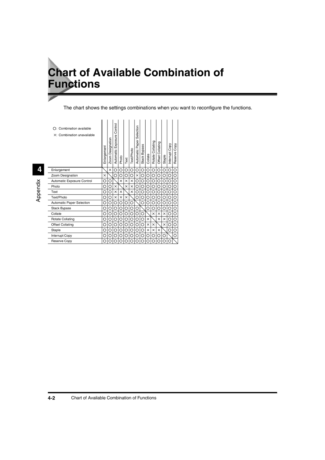 Canon IR1600 manual Chart of Available Combination of Functions, Appendix 