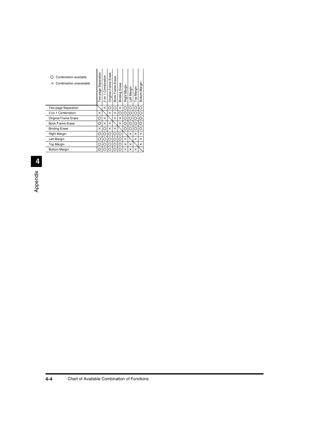 Canon IR1600 manual Appendix 