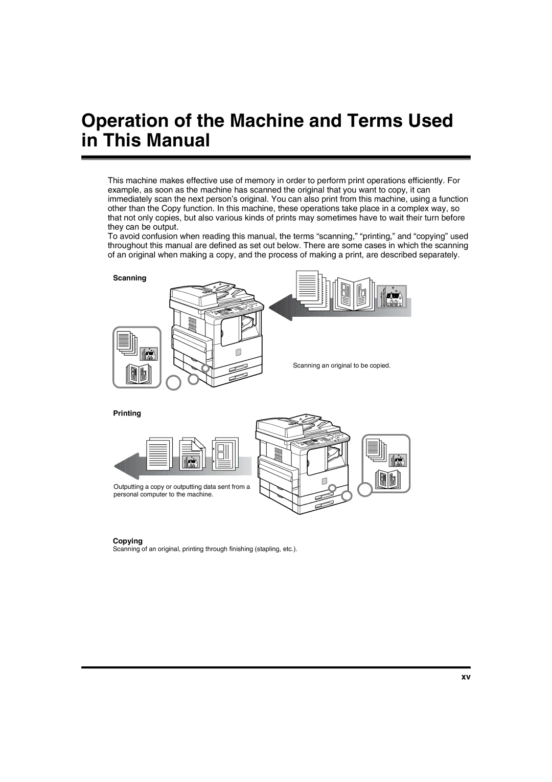 Canon IR1600 manual Operation of the Machine and Terms Used in This Manual 