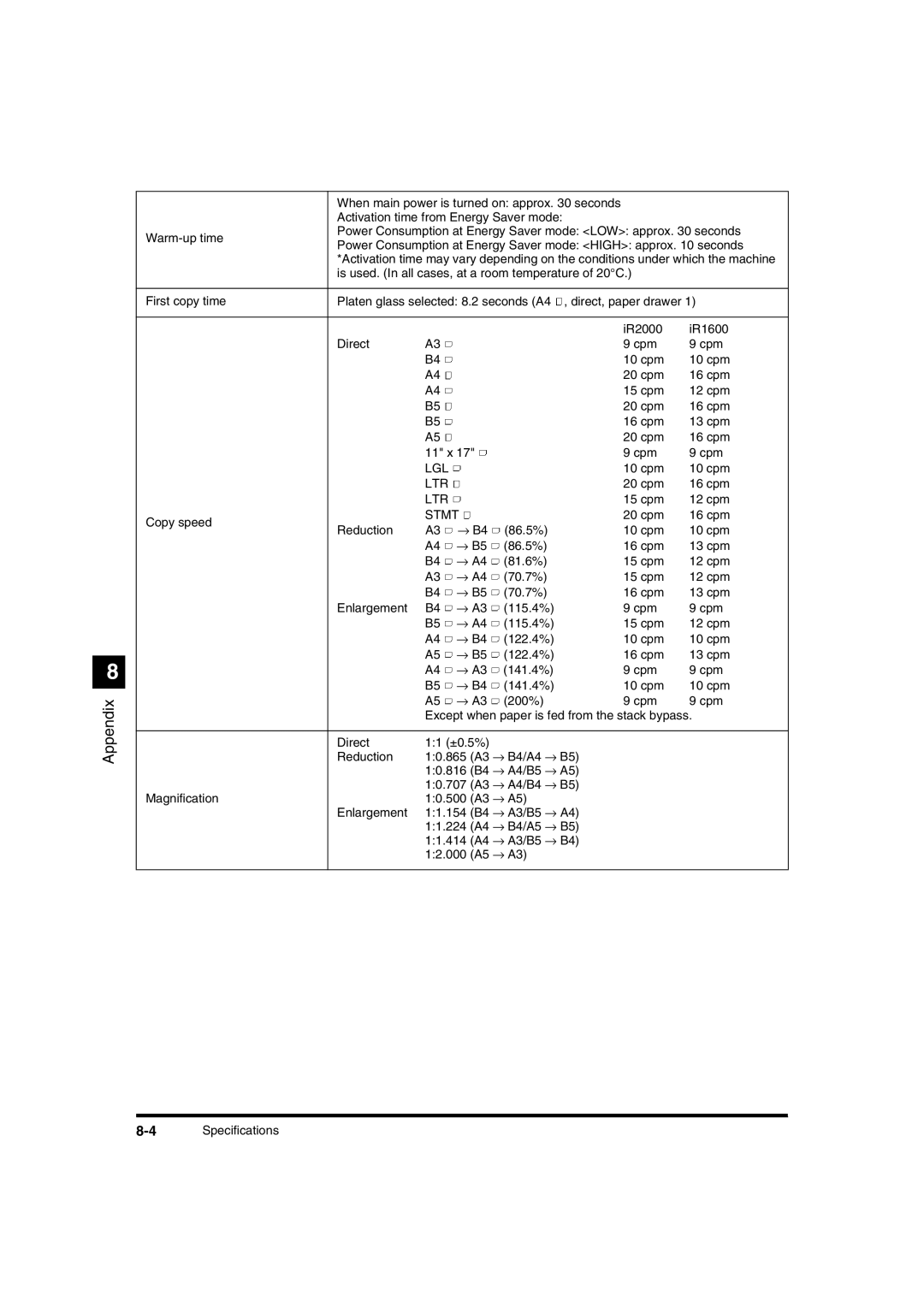 Canon IR1600 manual When main power is turned on approx seconds 