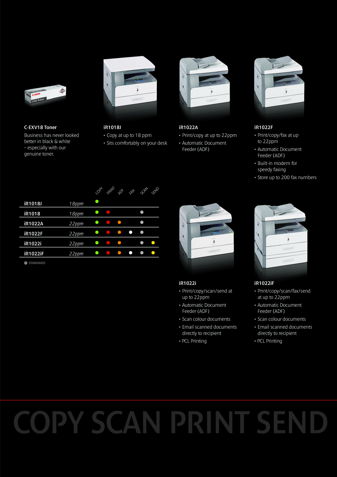 Canon iR2018/i, IR1018J, iR2030/i, iR1022i, IR1022iF, iR1022F, iR2018/2030, iR1018/1022 18ppm, 22ppm, Copy Scan Print Send 