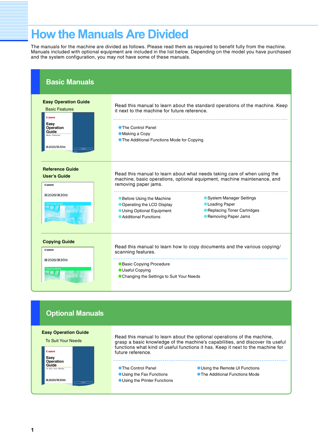 Canon IR2020 manual How the Manuals Are Divided, Basic Manuals, Optional Manuals 