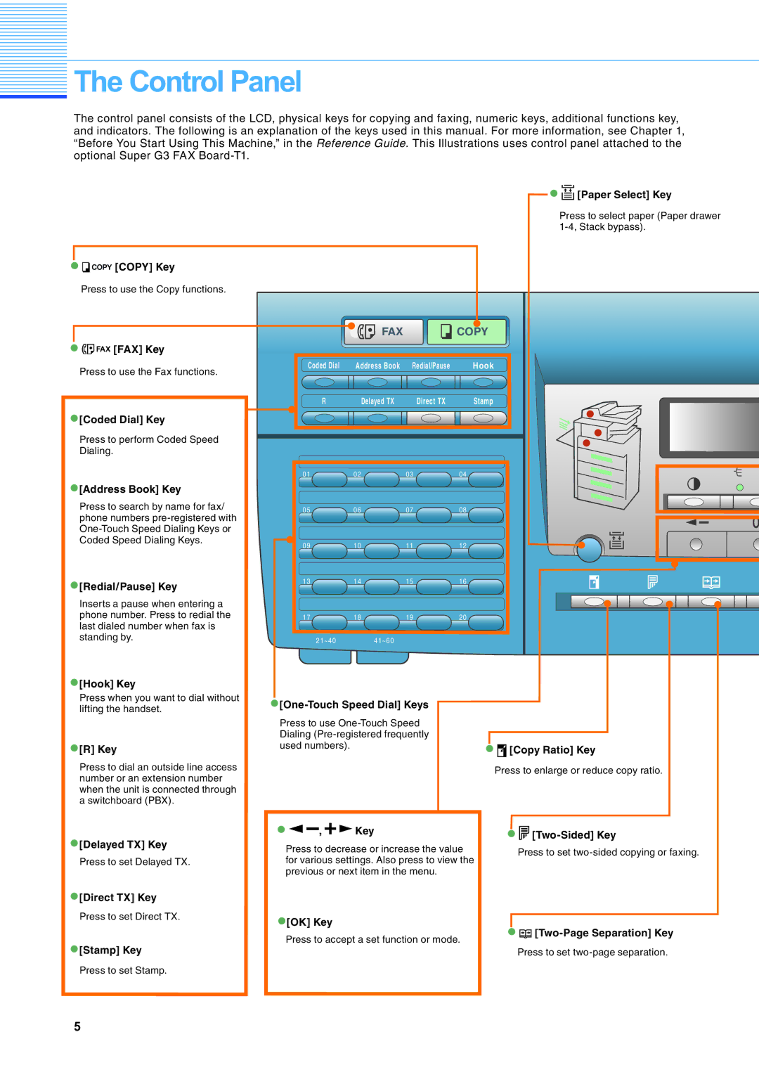 Canon IR2020 manual Control Panel 