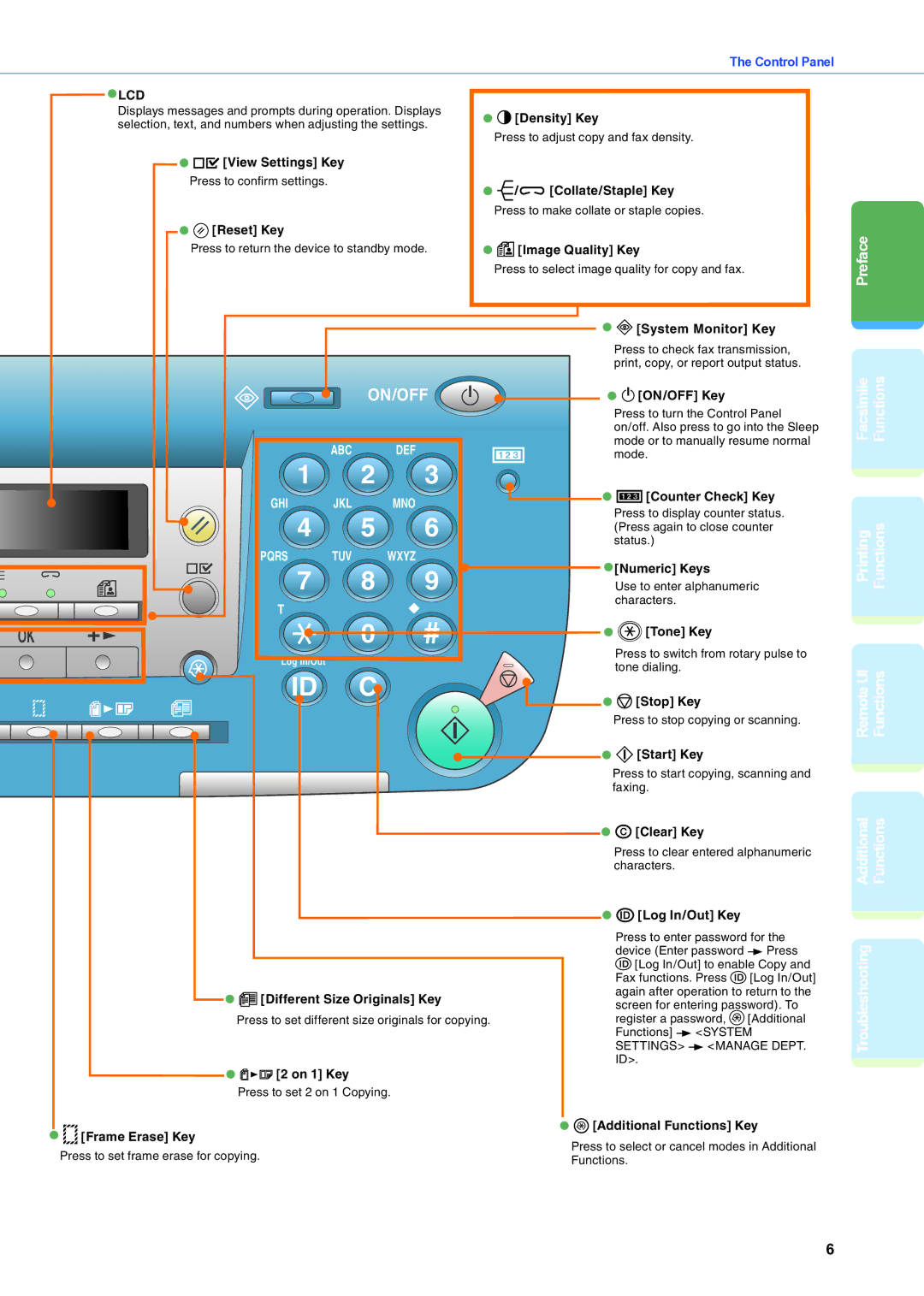 Canon IR2020 manual Remote UI Functions, Troubleshooting Additional Functions 