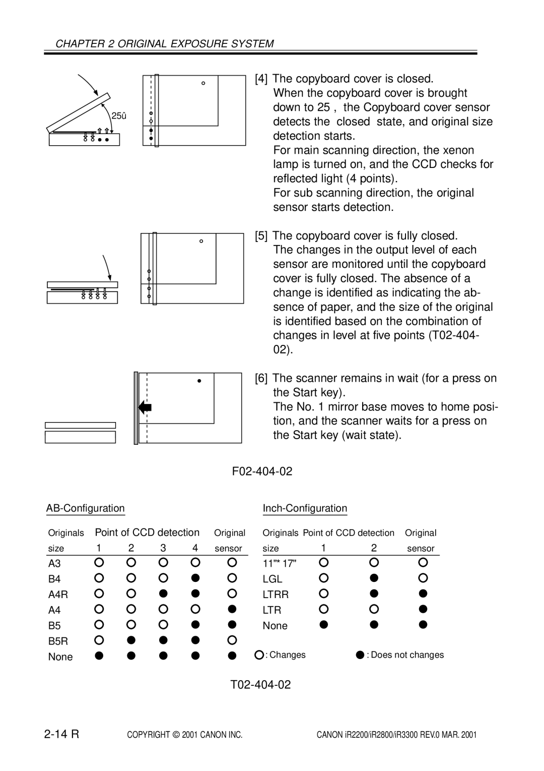 Canon IR2200, IR3300, IR2800 manual F02-404-02, T02-404-02 14 R 