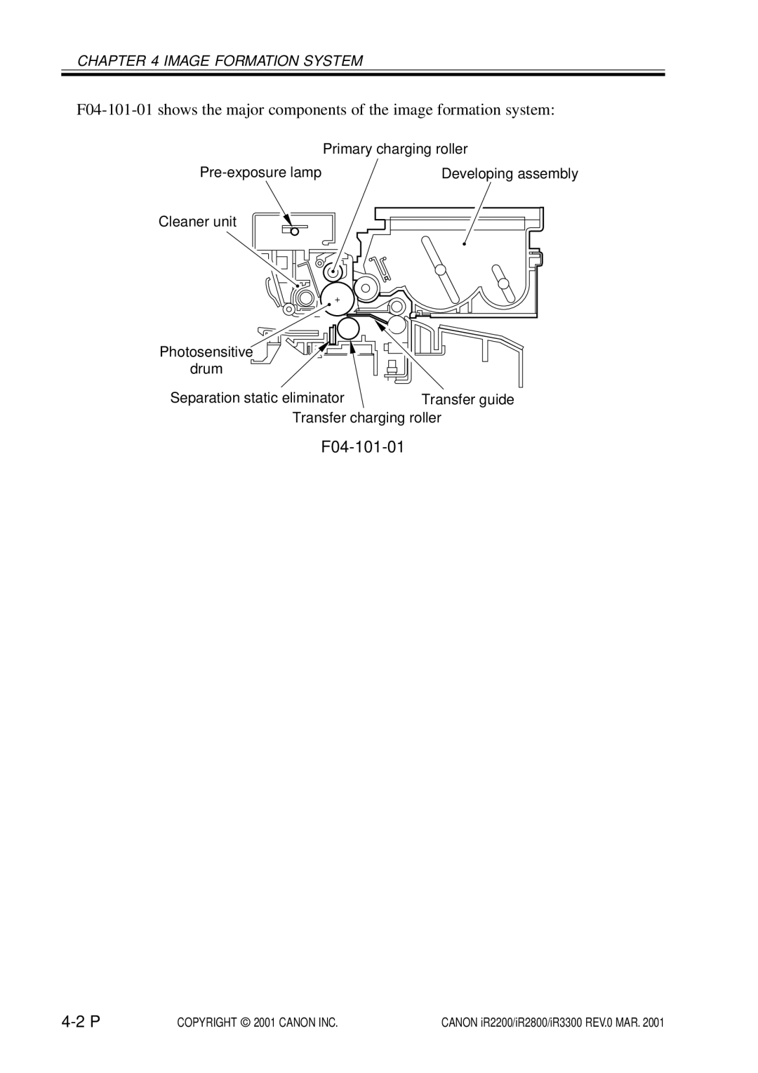 Canon IR2800, IR3300, IR2200 manual F04-101-01 
