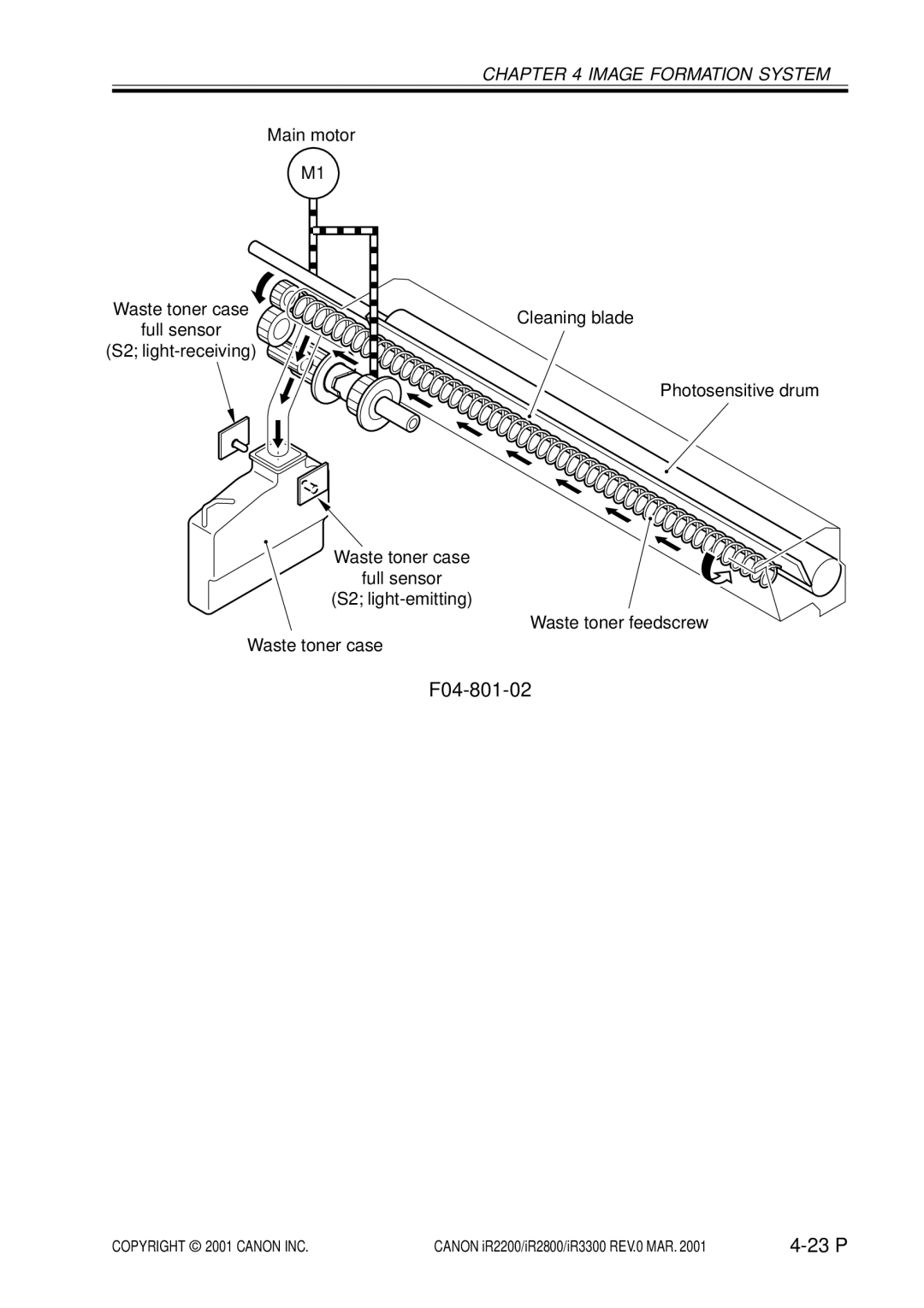Canon IR2800, IR3300, IR2200 manual F04-801-02 