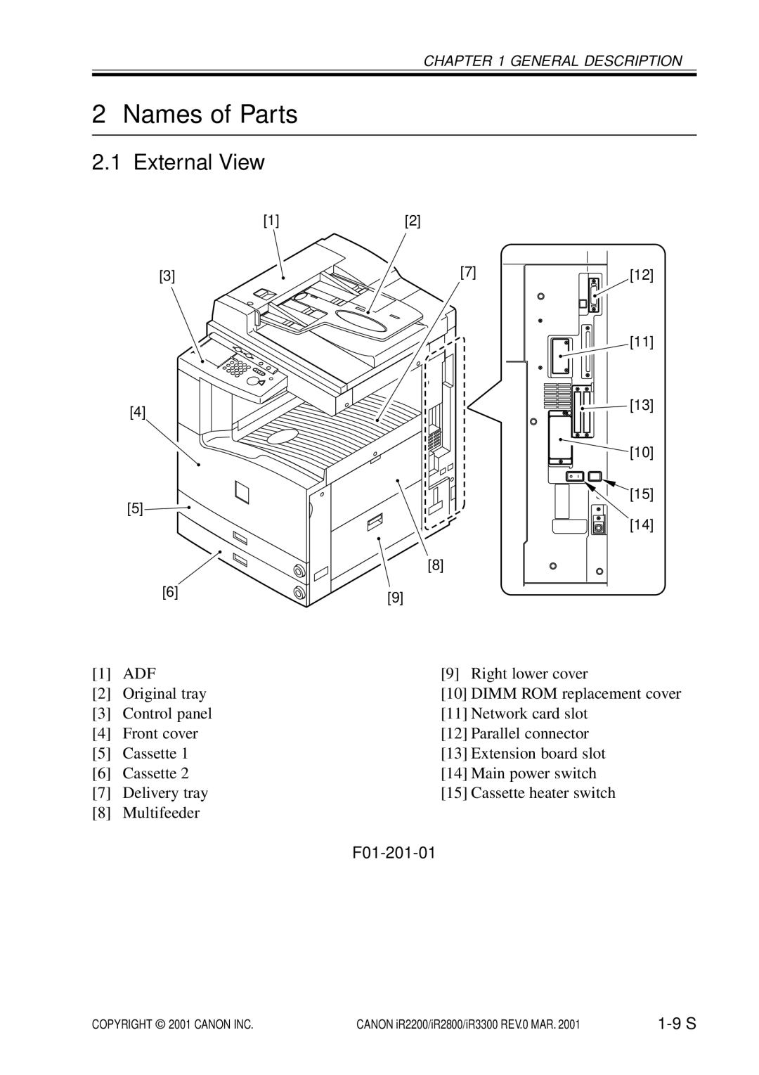 Canon IR2800, IR3300, IR2200 manual Names of Parts, External View, Adf, F01-201-01 