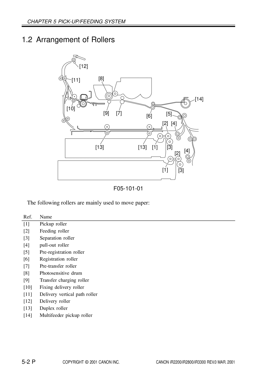 Canon IR2800, IR3300, IR2200 manual Arrangement of Rollers, F05-101-01 