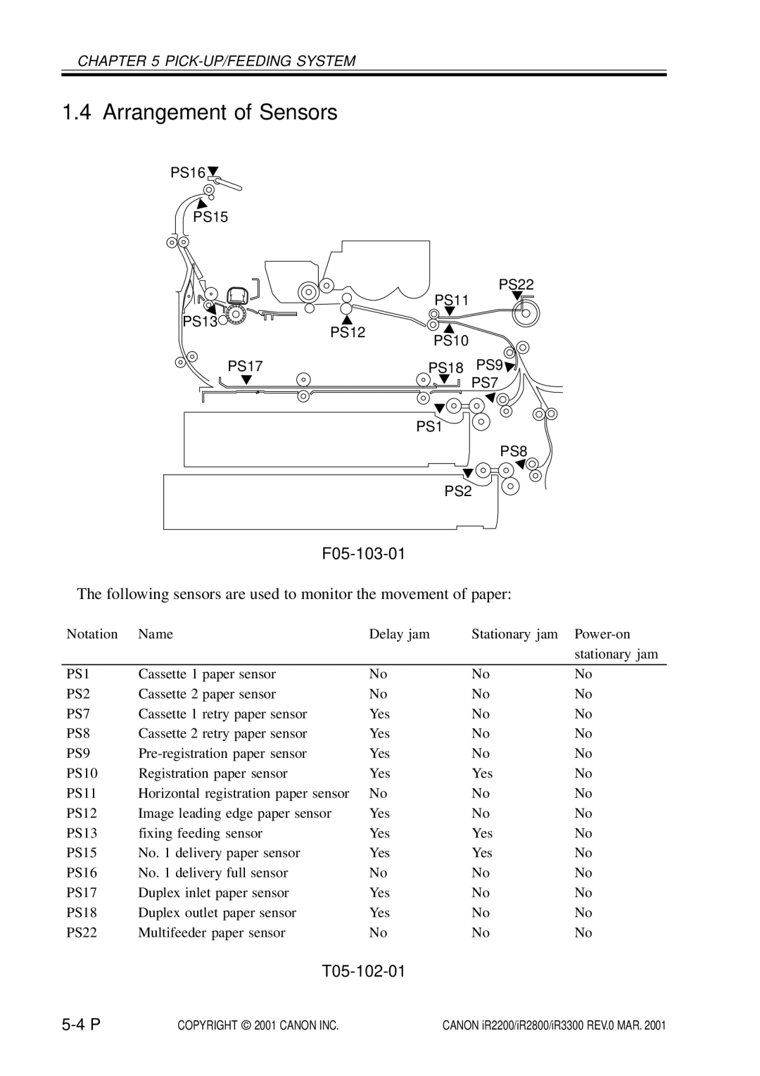 Canon IR3300, IR2800, IR2200 manual Arrangement of Sensors, F05-103-01, T05-102-01 