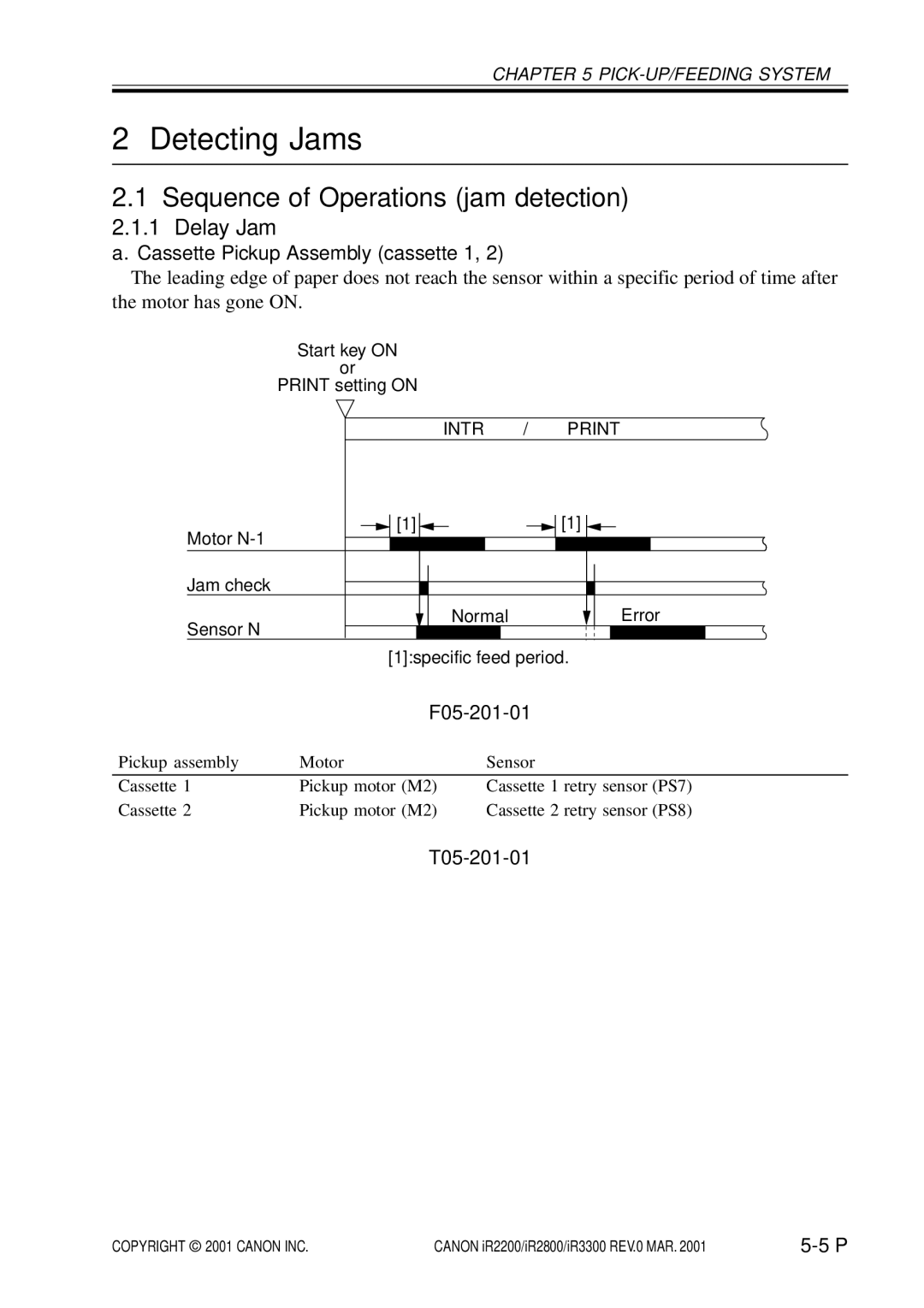 Canon IR2800, IR3300 Detecting Jams, Sequence of Operations jam detection, Delay Jam, Cassette Pickup Assembly cassette 1 