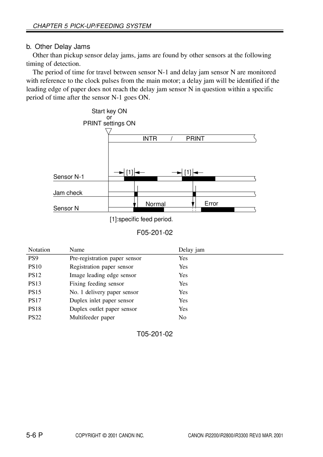 Canon IR2200, IR3300, IR2800 manual Other Delay Jams, F05-201-02, T05-201-02 