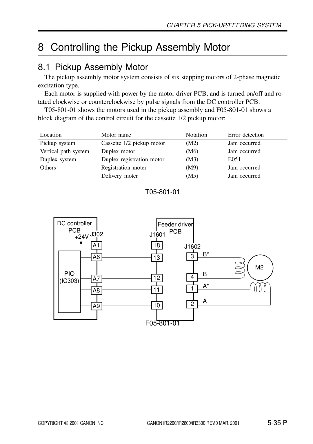 Canon IR2800, IR3300, IR2200 manual Controlling the Pickup Assembly Motor, T05-801-01, F05-801-01 