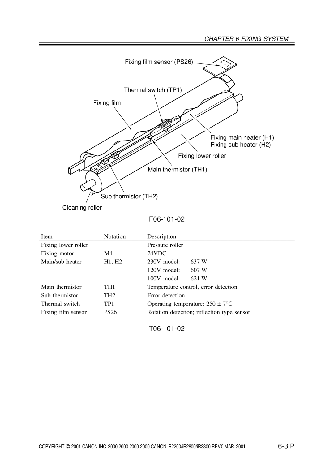 Canon IR2200, IR3300, IR2800 manual F06-101-02, T06-101-02 
