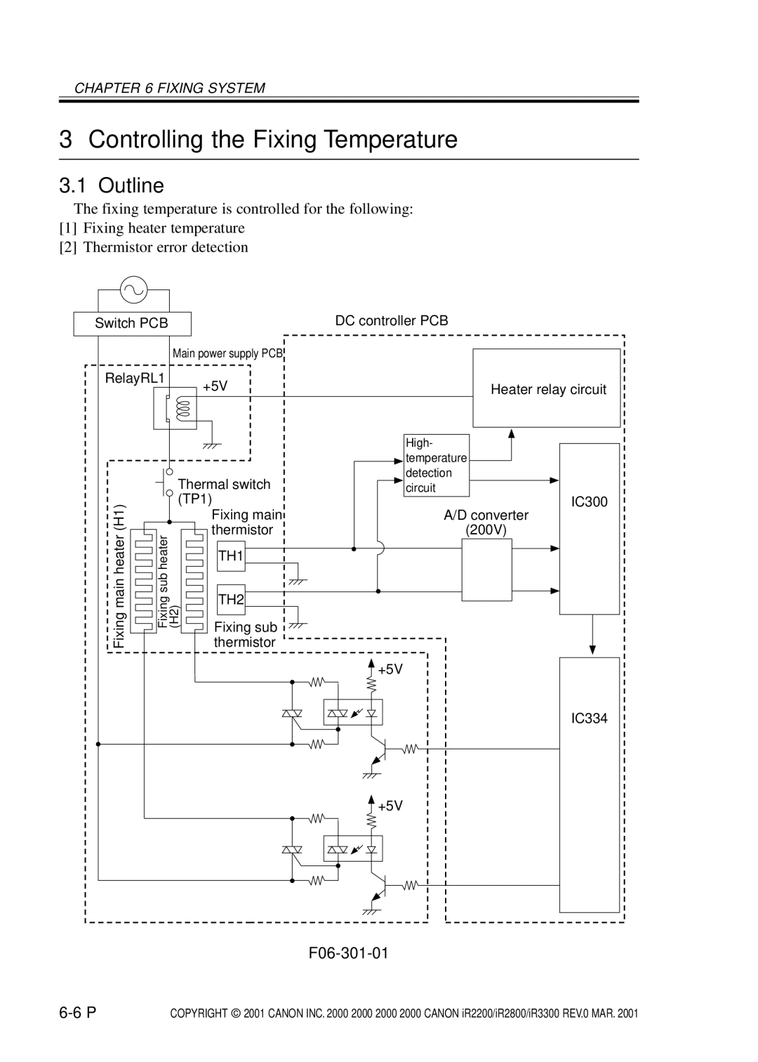 Canon IR2200, IR3300, IR2800 manual Controlling the Fixing Temperature, F06-301-01 