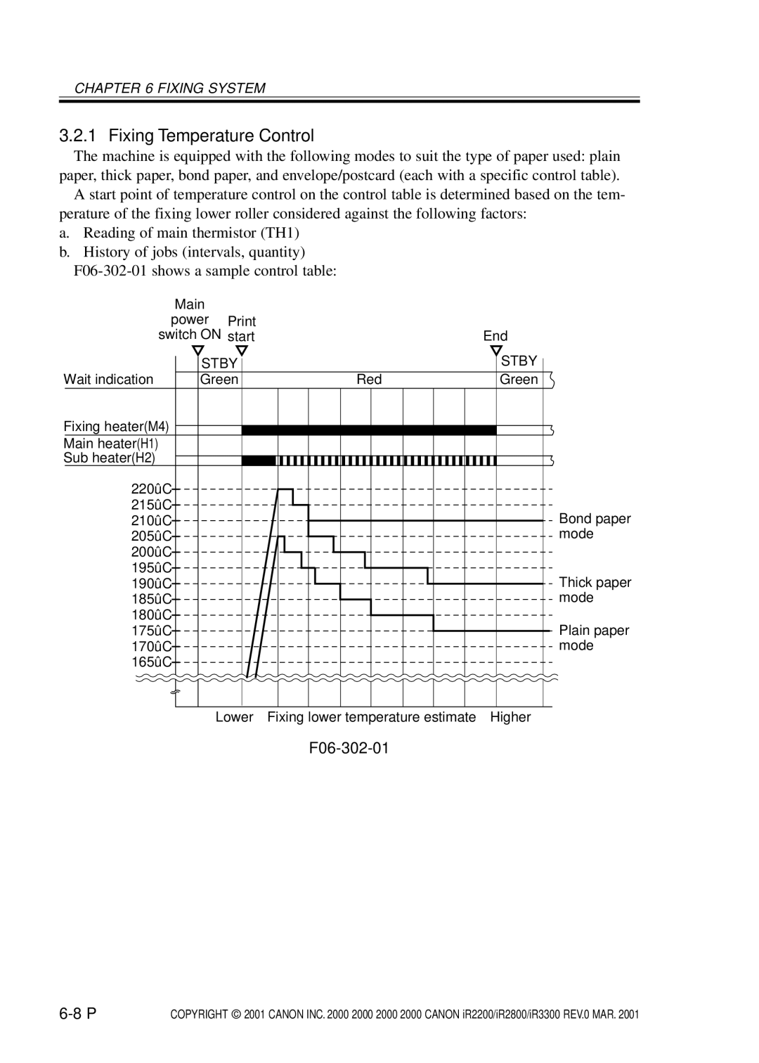 Canon IR2800, IR3300, IR2200 manual Fixing Temperature Control, F06-302-01 