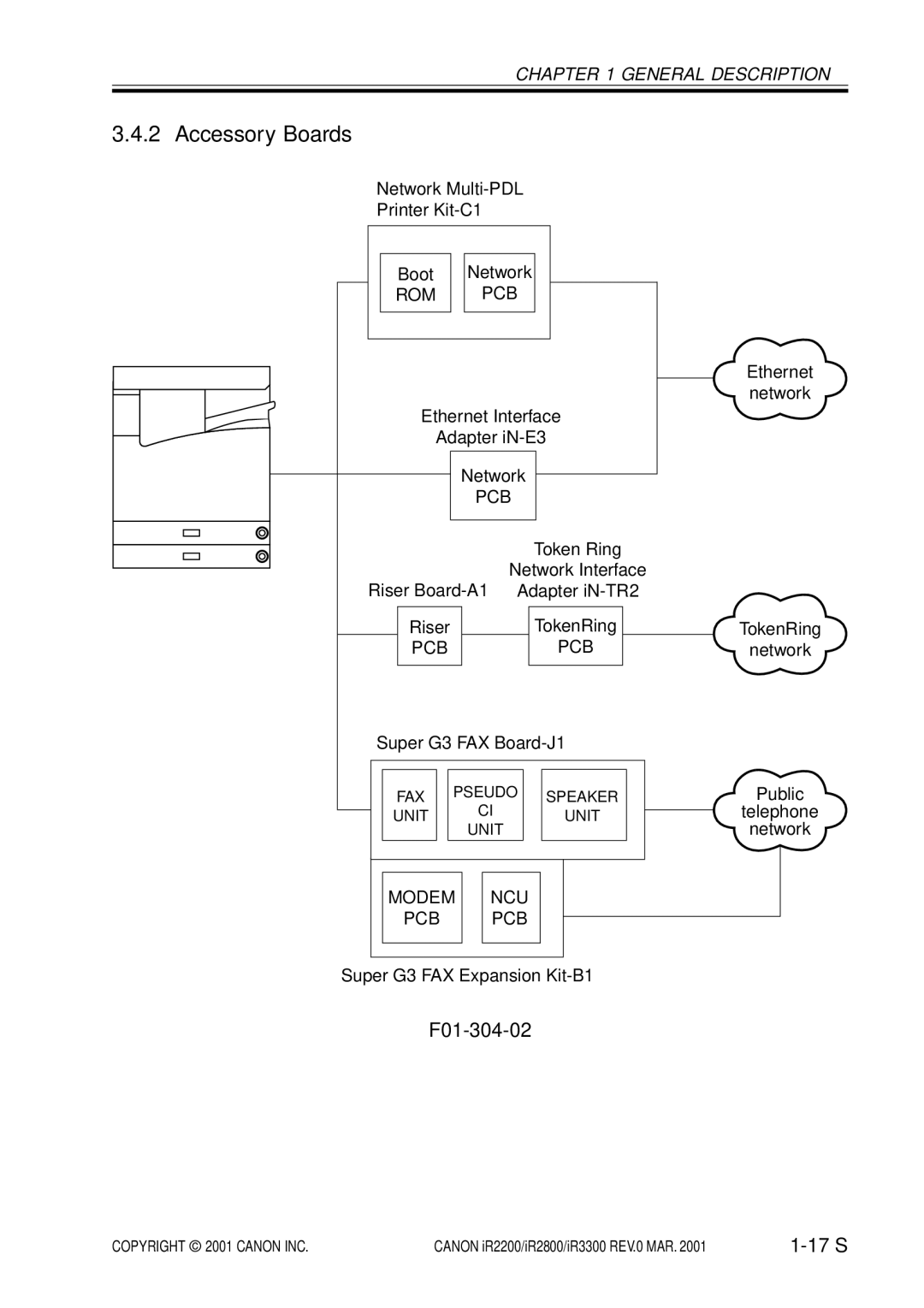 Canon IR3300, IR2800, IR2200 manual Accessory Boards, F01-304-02 