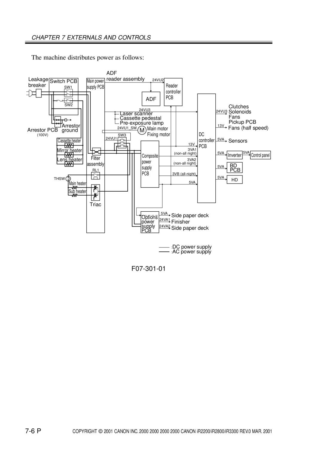 Canon IR2200, IR3300, IR2800 manual Machine distributes power as follows, F07-301-01 