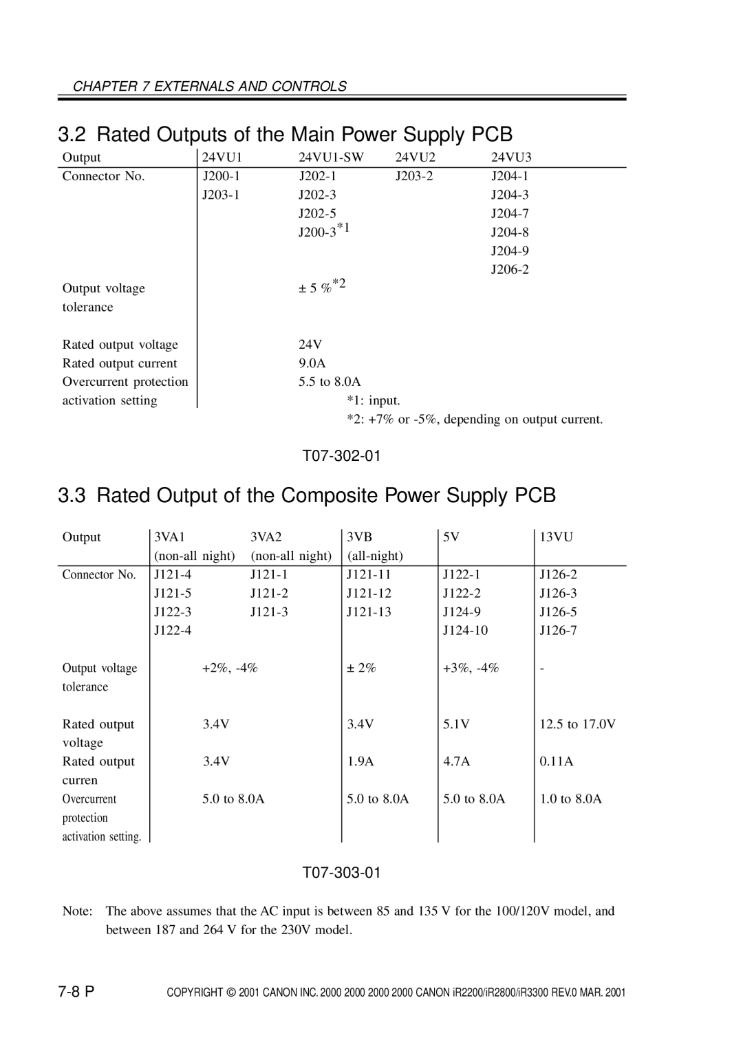 Canon IR2800 manual Rated Outputs of the Main Power Supply PCB, Rated Output of the Composite Power Supply PCB, T07-302-01 