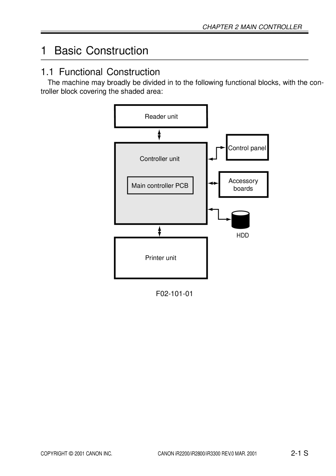 Canon IR2200, IR3300, IR2800 manual Basic Construction, F02-101-01 