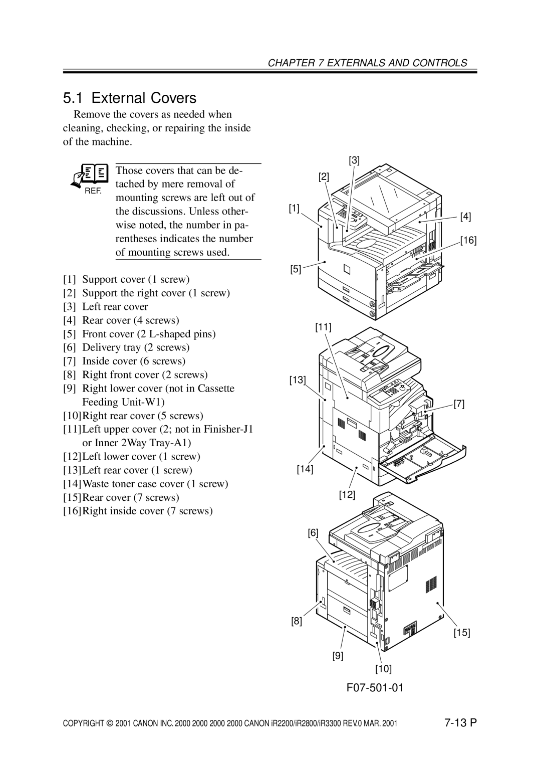 Canon IR3300, IR2800, IR2200 manual External Covers, F07-501-01 