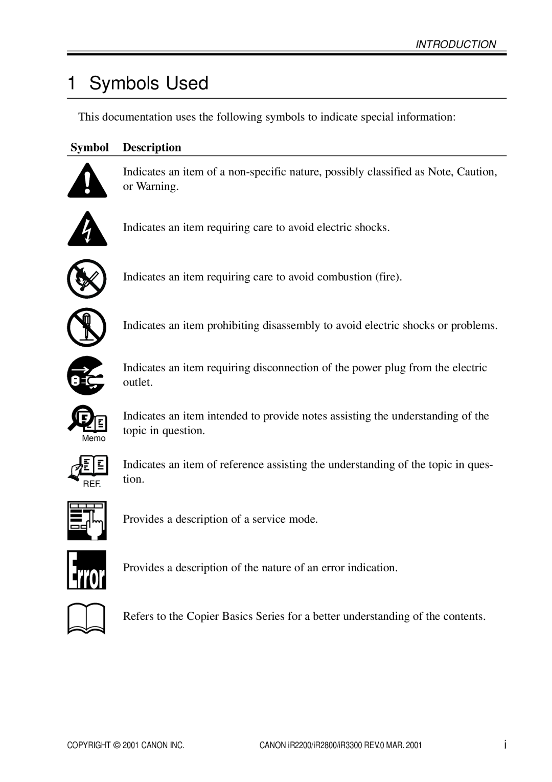 Canon IR3300, IR2800, IR2200 manual Symbols Used, Symbol Description 