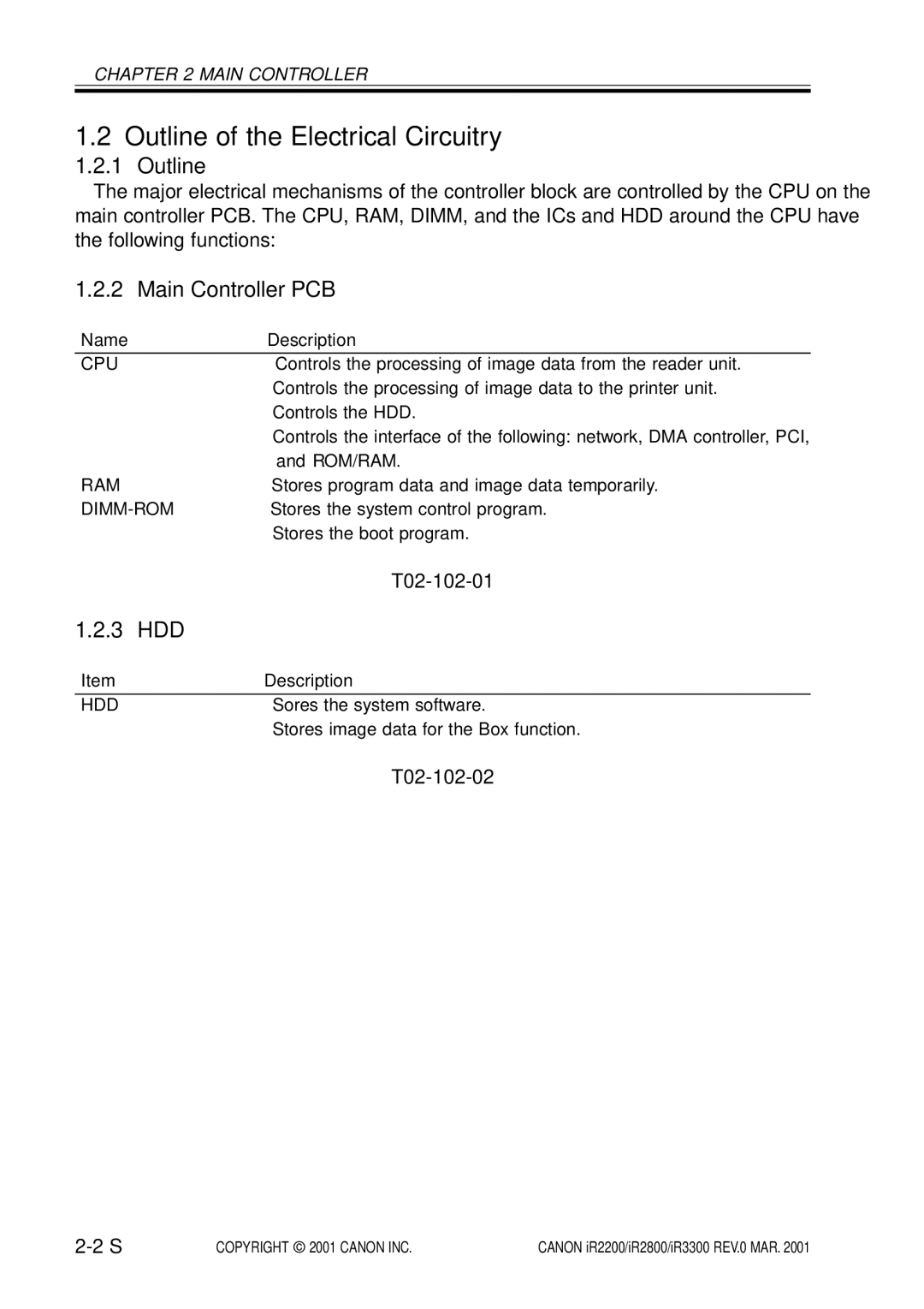 Canon IR3300, IR2800, IR2200 manual Outline, Main Controller PCB, Hdd, T02-102-01, T02-102-02 