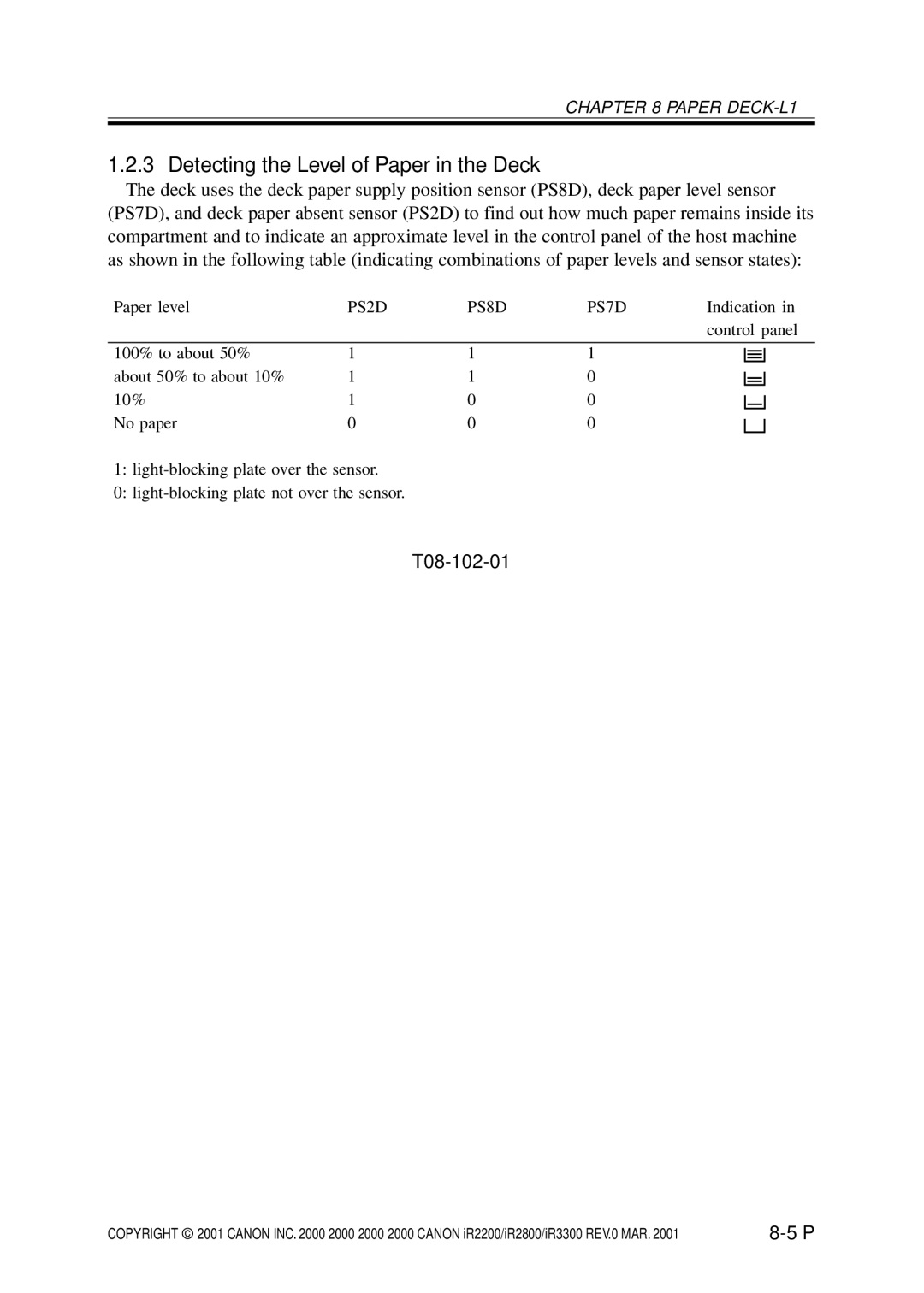 Canon IR3300, IR2800, IR2200 manual Detecting the Level of Paper in the Deck, T08-102-01, PS2D PS8D PS7D 
