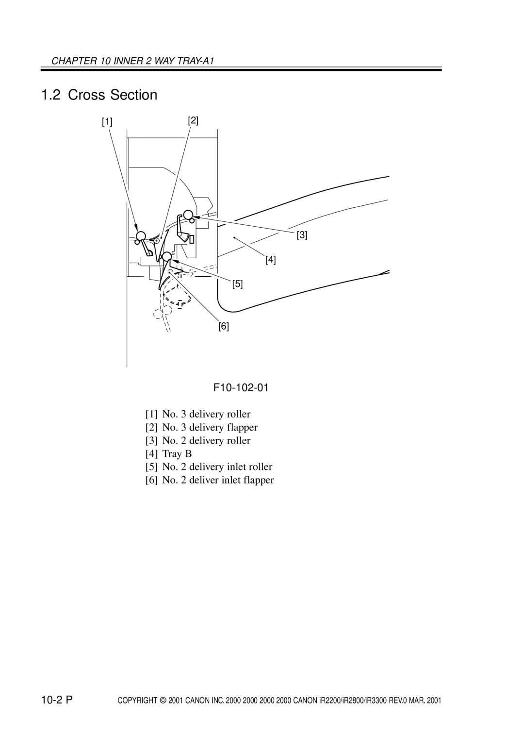 Canon IR2800, IR3300, IR2200 manual F10-102-01, 10-2 P 