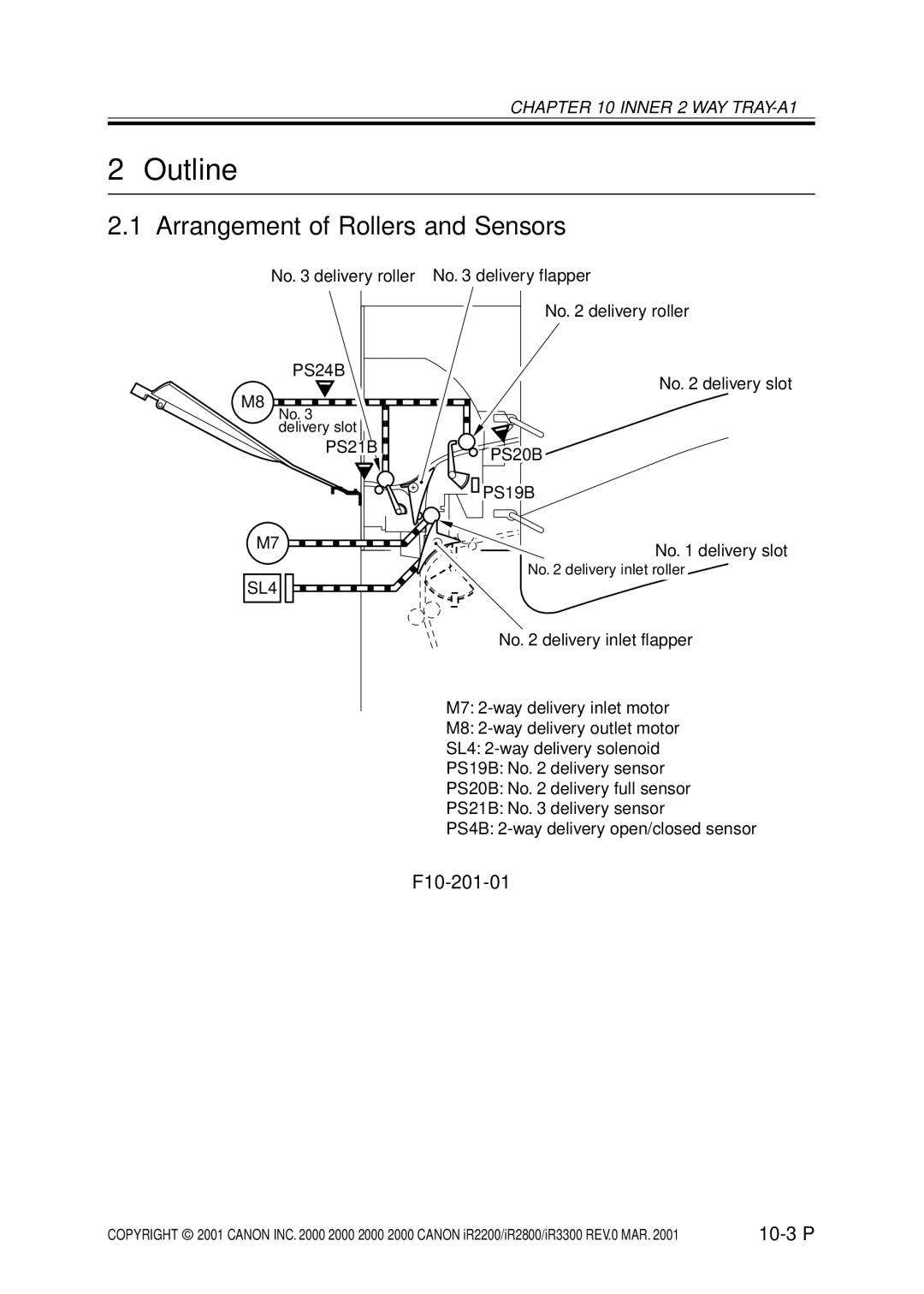 Canon IR2200, IR3300, IR2800 manual Arrangement of Rollers and Sensors, F10-201-01, 10-3 P 