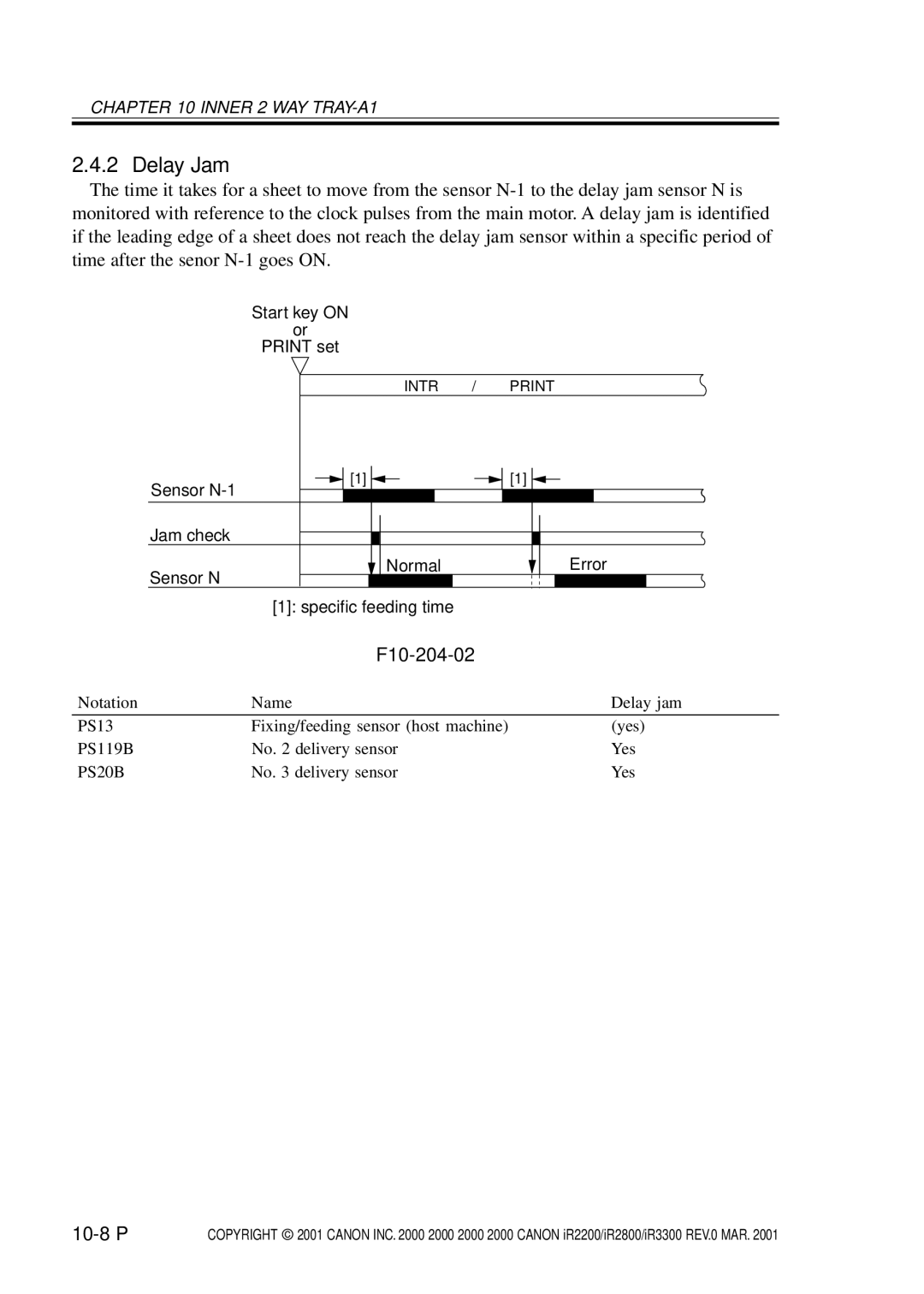 Canon IR2800, IR3300, IR2200 manual F10-204-02, 10-8 P, PS20B 