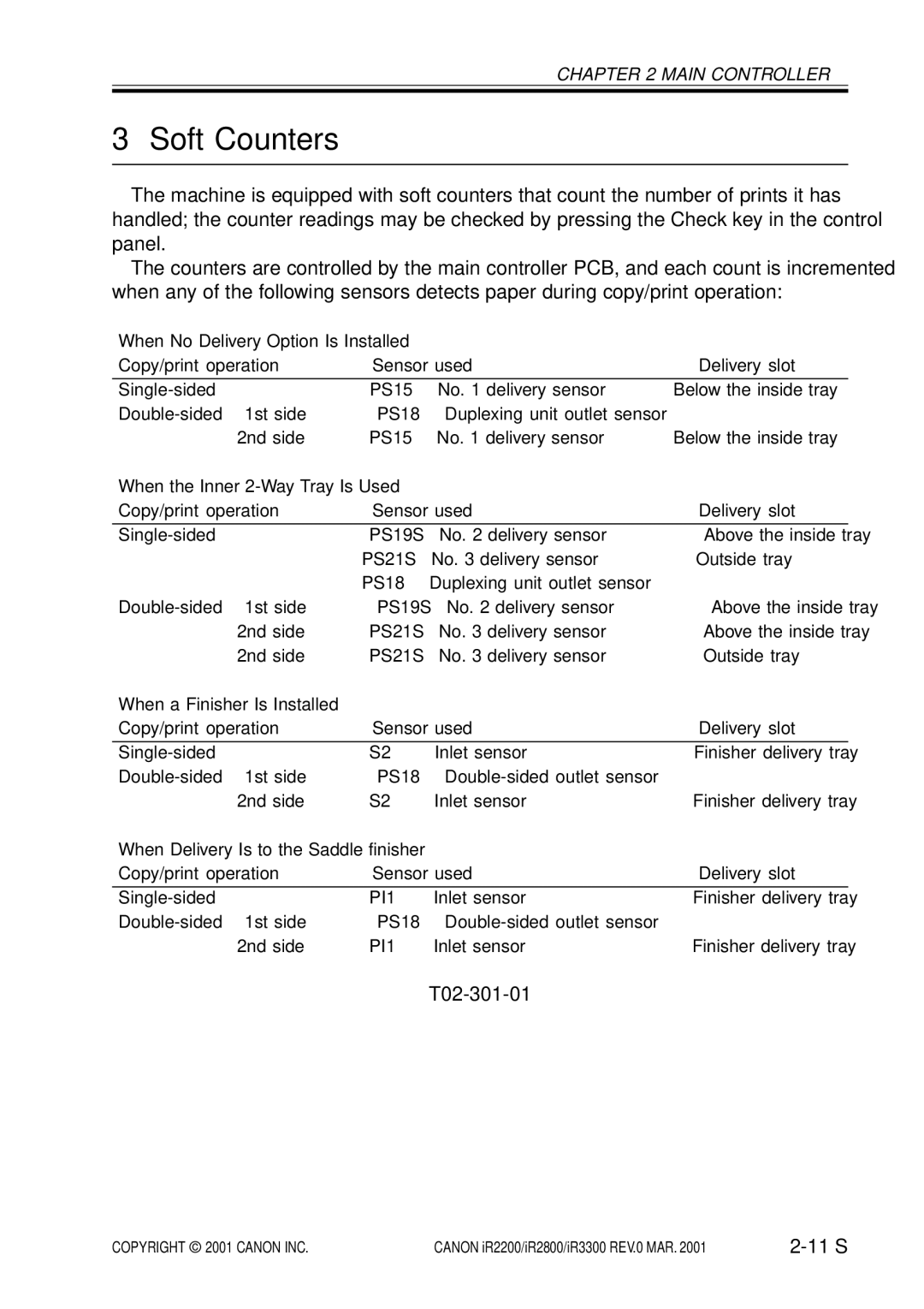 Canon IR3300, IR2800, IR2200 manual Soft Counters, T02-301-01, PS19S, PS21S, PI1 