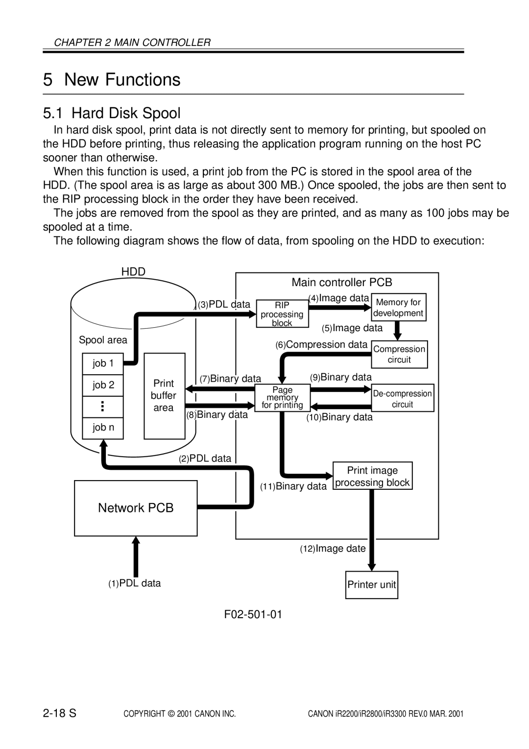 Canon IR2800, IR3300, IR2200 manual New Functions, Hard Disk Spool, Network PCB, F02-501-01 18 S 