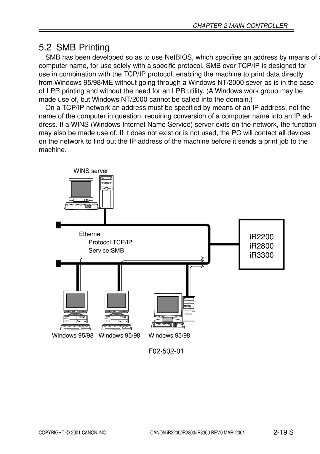 Canon IR2200, IR3300, IR2800 manual SMB Printing, F02-502-01 