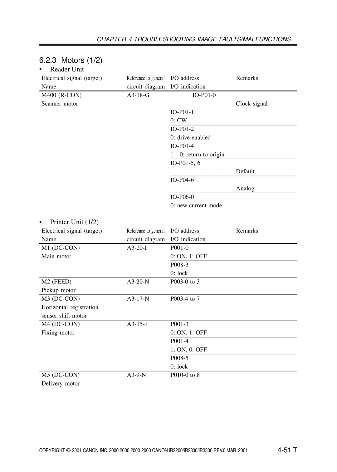 Canon IR3300, IR2800, IR2200 manual M1 DC-CON, M2 Feed, M3 DC-CON, M4 DC-CON, M5 DC-CON 