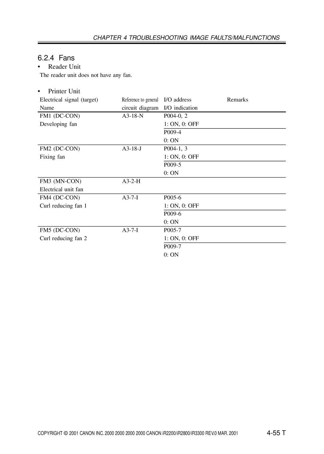 Canon IR2800, IR3300, IR2200 manual FM1 DC-CON, FM2 DC-CON, FM3 MN-CON, FM4 DC-CON, FM5 DC-CON 